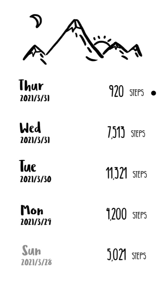 Daily step history for the past five days
